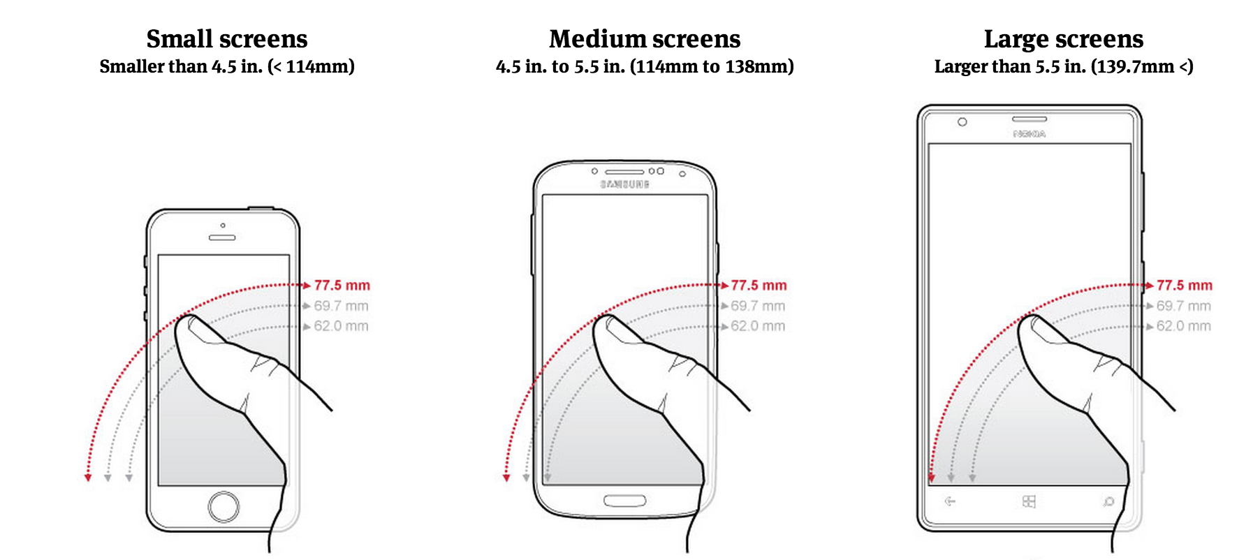 Gambar desain smartphone