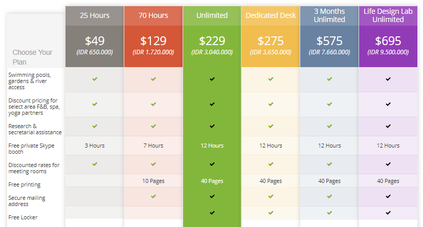 harga coworking space di bali