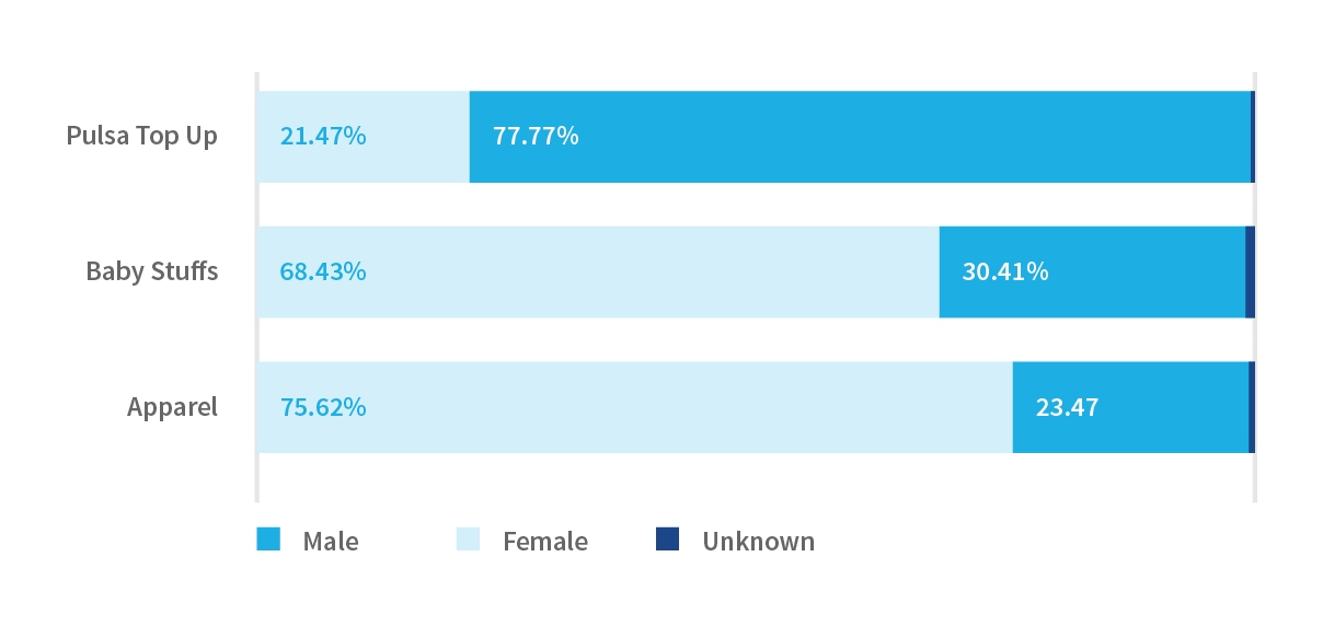 Gender Graphic