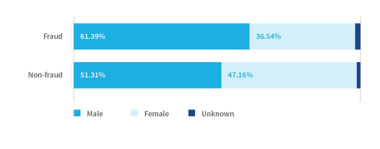 Fraud Graphic